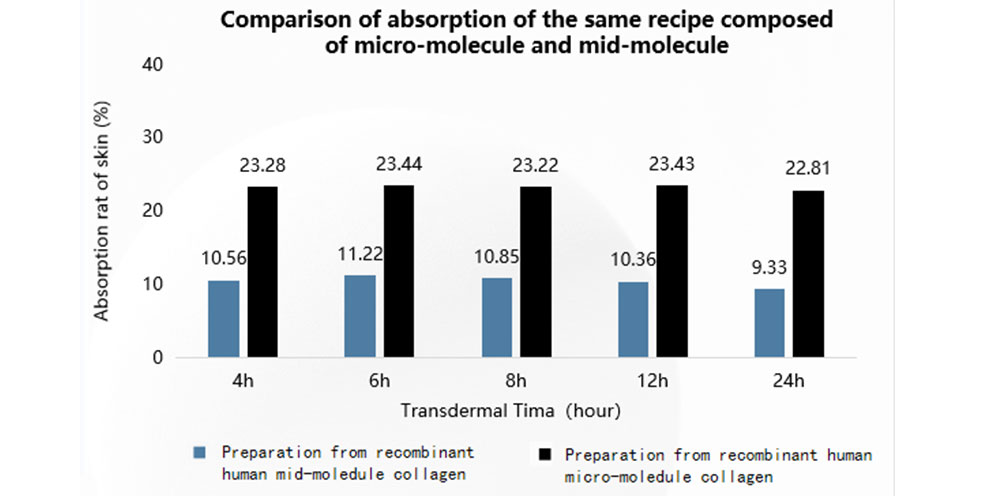 peptide-repair-comparison.jpg